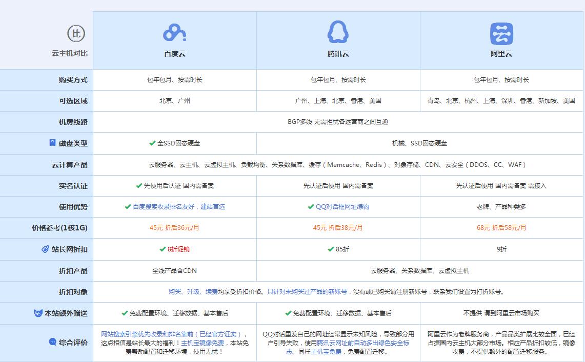 芒市云主机代理对比.jpg